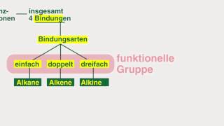 Einführung in die Organische Chemie [upl. by Now]