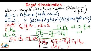 7 NOMENCLATURE  Chimie organique Signification de degré dinsaturation [upl. by Monarski]