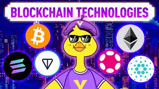 The ABCs of Blockchain Technology  A Simple Guide for Beginners [upl. by Naoh]