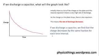 Charging and discharging capacitors [upl. by Elmo253]