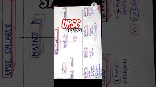 UPSC SYLLABUS UPSC  UPSC JOURNEYUPSC EXAM PATTERN UPSC RANK1adityashrivastav rank1 IAS [upl. by Fenella561]