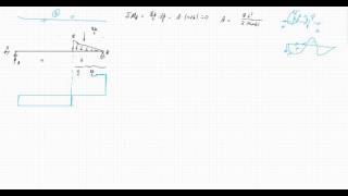 Schnittgrößen Einfeldträger mit Dreieckslast [upl. by Maximo]