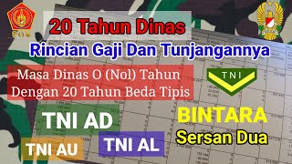 Rincian Gaji TNI Tamtama Terbaru Lebih Besar dari UMR [upl. by Neelrak955]