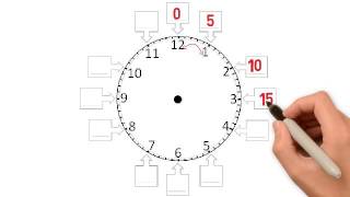 LEARN HOW TO READ A CLOCK [upl. by Assiralk]