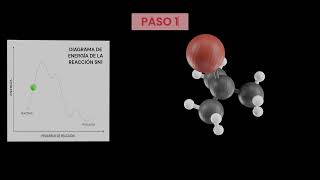 Sustitución nucleofílica unimolecular SN1 [upl. by Bouzoun433]