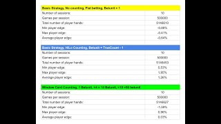 8 Blackjack Online Card Counting Simulation [upl. by Intisar708]