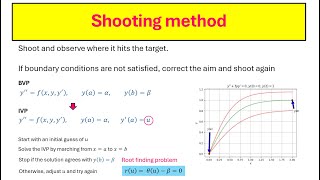 Shooting Method for Solving Boundary Value Problems  Ordinary Differential Equations ODEs [upl. by Chane]