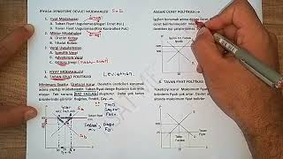 28 PİYASA DENGESİNE DEVLET MÜDAHALESİ  I Taban  Tavan Fiyat Politikalarının Analizi [upl. by Essilevi910]