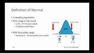 Normal Range of Aminotransferase [upl. by Fraze233]