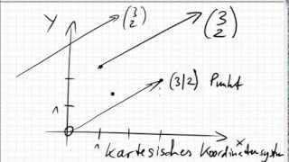069 Vektoren mit Zahlen schreiben [upl. by Gelb316]