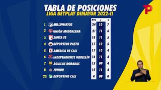 Tabla de posiciones Liga Betplay Dimayor 2022II [upl. by Dnomyar]