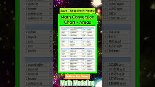 Math Conversion  Math Chart  Chart Areas  MathModeling49 [upl. by Cho]