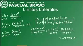 Límites laterales forma numérica [upl. by Nuahsor]