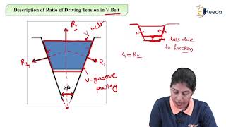 Description of Ratio of Driving Tension in V Belt  Description of Belt and Belt Drives [upl. by Nimajeb]