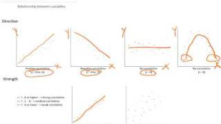 What Is Correlation [upl. by Basso438]