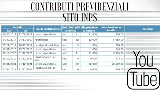 Estratto Conto Contributivo Inps  Guida dove trovarlo [upl. by Asen889]