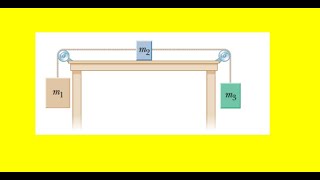 Three objects are connected on a table as shown in figure [upl. by Anadal]