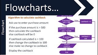 Flowcharts and Pseudocode  1  GCSE 91 in Computer Science  AQA OCR and Edexcel [upl. by Tteragram]