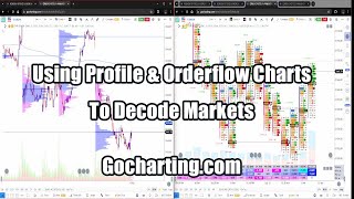 Using Profile and Orderflow Charts to Decode Markets  Gochartingcom [upl. by Lynus789]