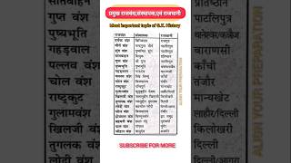 RRB NTPCallexam general knowledge ssc ctet uptet uppscroaro MTSssccgl chsl gkshortfeed [upl. by Backer]