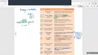 Industrial Chem  46 Green Chemistry [upl. by Matlick644]