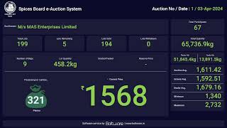 SPICES BOARD LIVE EAUCTION 03042024  MAS [upl. by Magee]