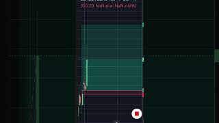 Gamma blast in sensex expiry live trade video [upl. by Nylasej417]