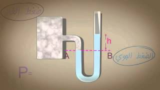 تطبيقات على الضغط جهاز المانومتر Applications on the pressure Manometer [upl. by Anerev]