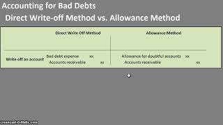 Accounting for Bad Debts Journal Entries  Direct Writeoff vs Allowance [upl. by Themis]