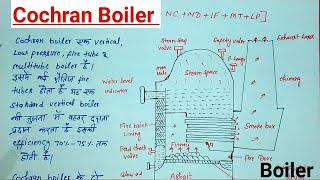 Cochran Boiler  Cochran Boiler क्या है [upl. by Enitsrik274]