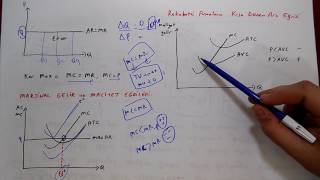 AÖF İKTİSADA GİRİŞ 1 Tam Rekabet Piyasası [upl. by Odnanreh]