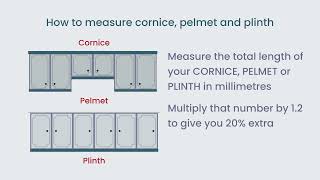 How to measure cornice pelmets and plinths [upl. by Ellynn]