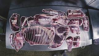 El mapa de la carne ¿Cómo son los cortes argentinos [upl. by Keeler]