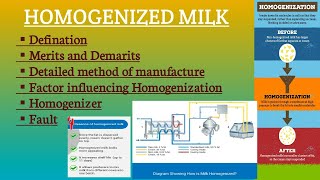 Homogenized Milk detailed topic Milk and milk products Preparation of ICAR ASRB FOOD TECH NET exam [upl. by Aerised]