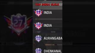 India top guild in my game ff ffshorts freefire shorts freefire trending pawanbhai1m [upl. by Rentsch50]