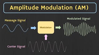 Amplitude Modulation AM Explained [upl. by Vivienne]