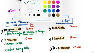 Hematology  Fibrinolytics [upl. by Anohr346]