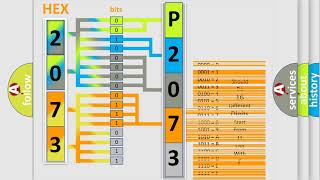 DTC Ford P2073 Short Explanation [upl. by Annovoj741]