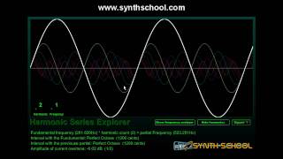 Overtones harmonics and Additive synthesis [upl. by Assilak]