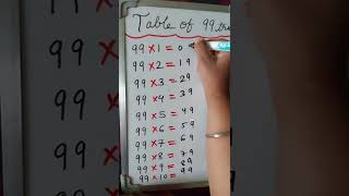 Table of 99 trickmultiplication table of 99table of 99 [upl. by Elockin552]