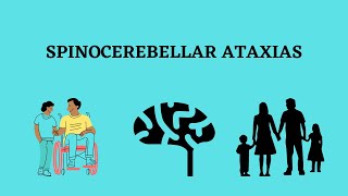 Spinocerebellar Ataxias  Clinical features  Types [upl. by Aicela]