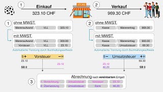 Mehrwertsteuer verbuchen Schweiz  einfach erklärt [upl. by Imeka]