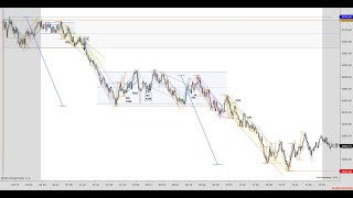 Price Action Trading 101524 ES 2W Stair Step Selloff [upl. by Entruoc948]