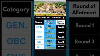 AIIMS Bhopal Final Cutoff 2024 🎯 aiims aiimsbhopal neet2024 neet2025 [upl. by Elynad767]