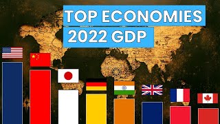 Top 10 Countries by GDP in 2022  Think Econ [upl. by Annaerda331]