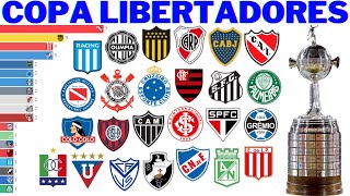 Campeões da Copa Libertadores 1960  2021 [upl. by Earaj]