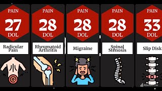 Comparison Human Pain Tolerance [upl. by Carberry]