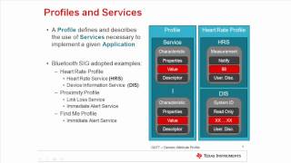 Bluetooth Low Energy L1 P1 [upl. by Ahsai101]