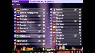 Eurovision 2011 Final Betting Odds PART 1 [upl. by Sacksen853]