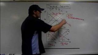 Double Shifts in Supply and Demand Econ Concepts in 60 Seconds [upl. by Nnylaehs]